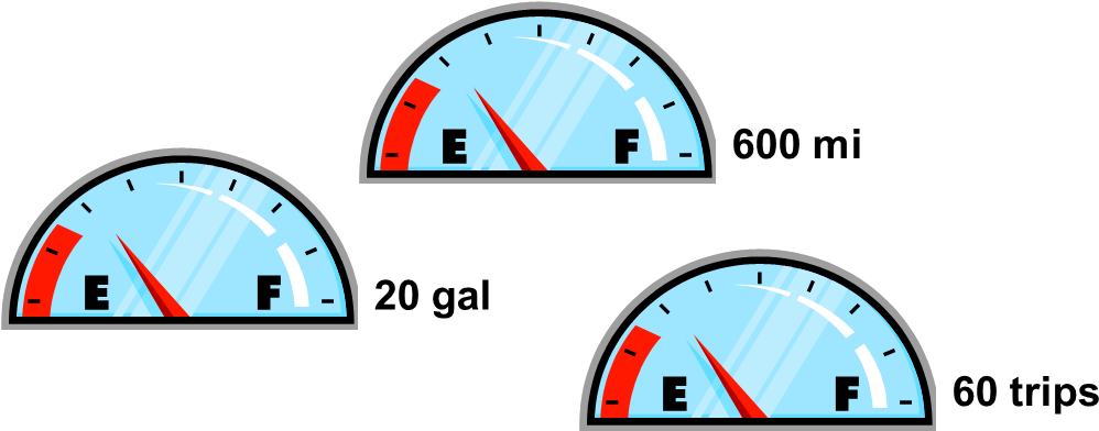 Naturally, When The Gauge Gets To 1/2, Then You've - Wall Clock (1023x400), Png Download