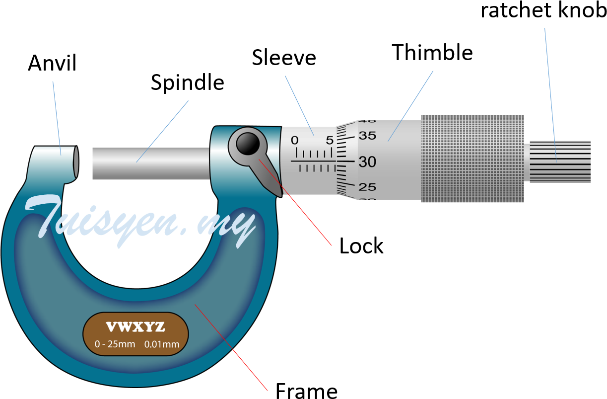 Download Micrometer Screw Gauge Micrometer Screw Gauge Diagram
