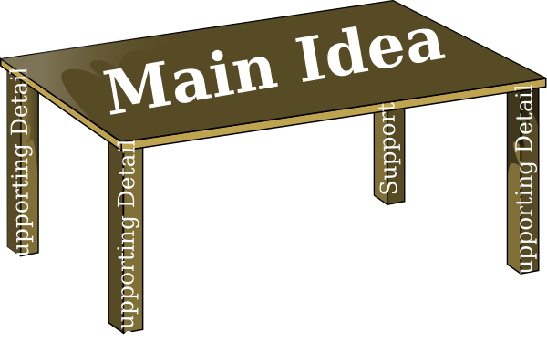Top Main Idea Quizzes, Trivia, Questions & Answers - Supporting Details (600x376), Png Download