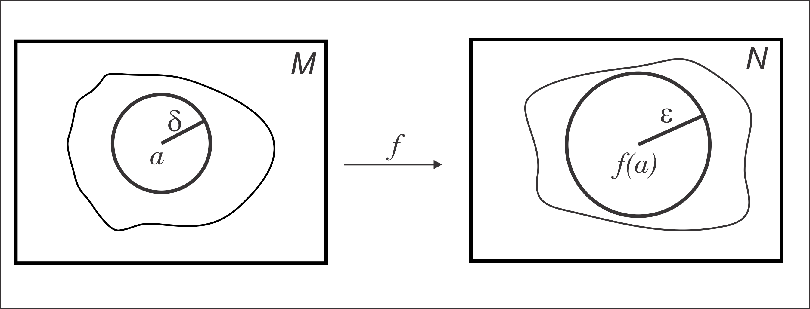 Função Contínua Em Termos De Bolas - Information Symbol (2691x1028), Png Download