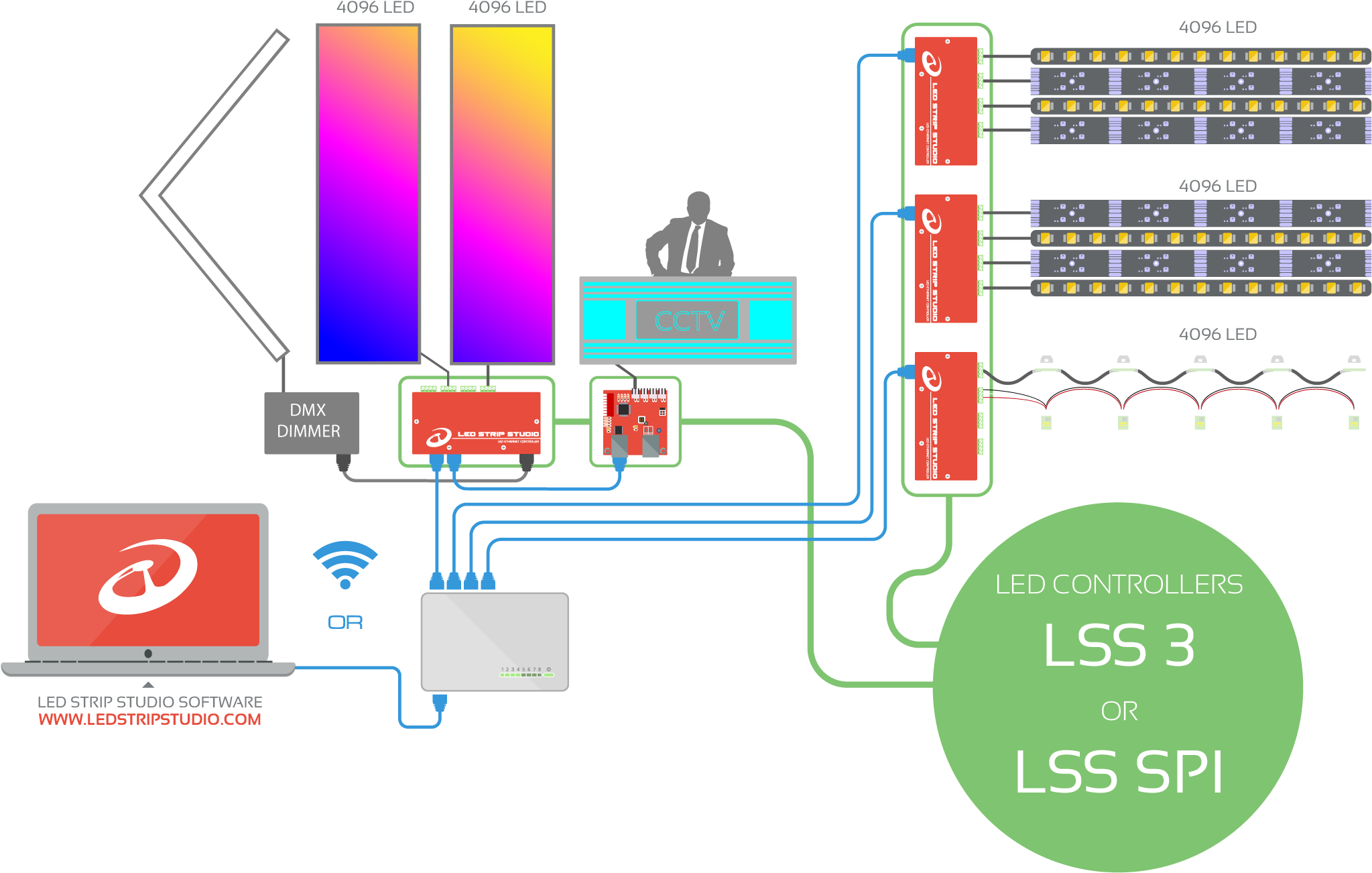 Led Strip Studio Control System Scheme - Led Strip Light (2198x1440), Png Download