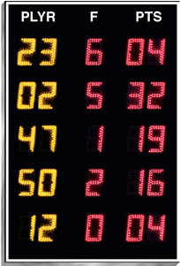 Player/foul Statistics Panels - Statistics (500x300), Png Download