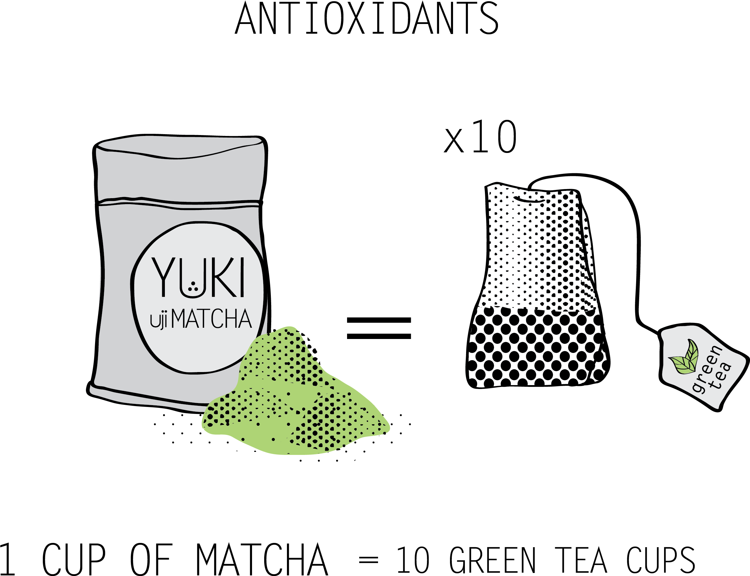 Matcha Tea Is Produced By Grinding Green Tea Leaves, - Matcha (2489x1952), Png Download