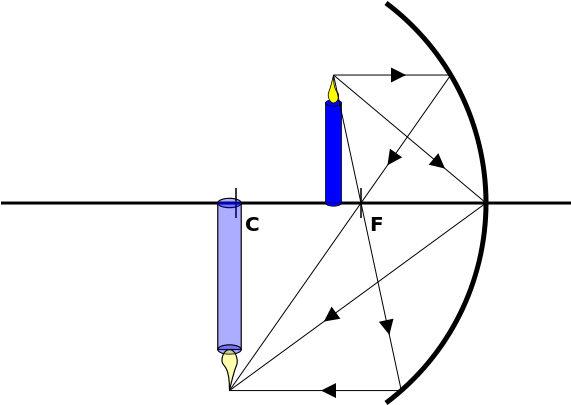 File - Concavo 3 - Svg - Espelhos Côncavos E Convexos (600x480), Png Download