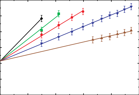 Experimental Results (symbols) For The Cloud Point - Phosphate-buffered Saline (559x382), Png Download