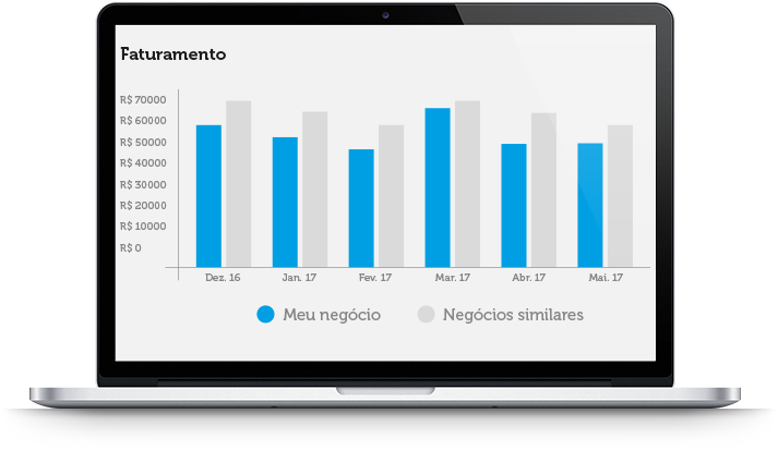 Exemplo De Tela Do Relatório De Faturamento Do Cielo - Digital Signage (1620x528), Png Download
