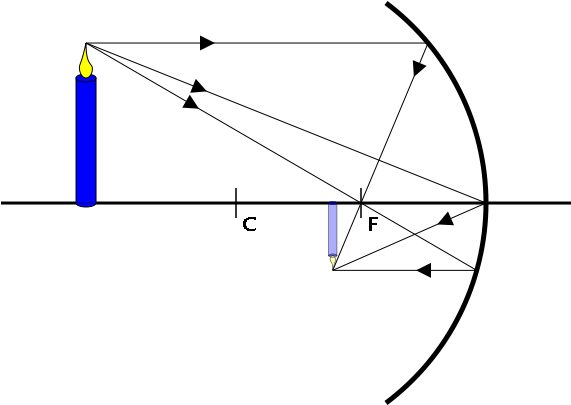 File - Concavo 1 - Svg - Espelho Concavo Objeto No Infinito (600x480), Png Download