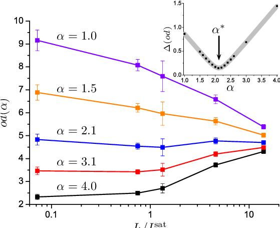 A Cloud Is Imaged Using Different Probe Intensities - Diagram (558x480), Png Download