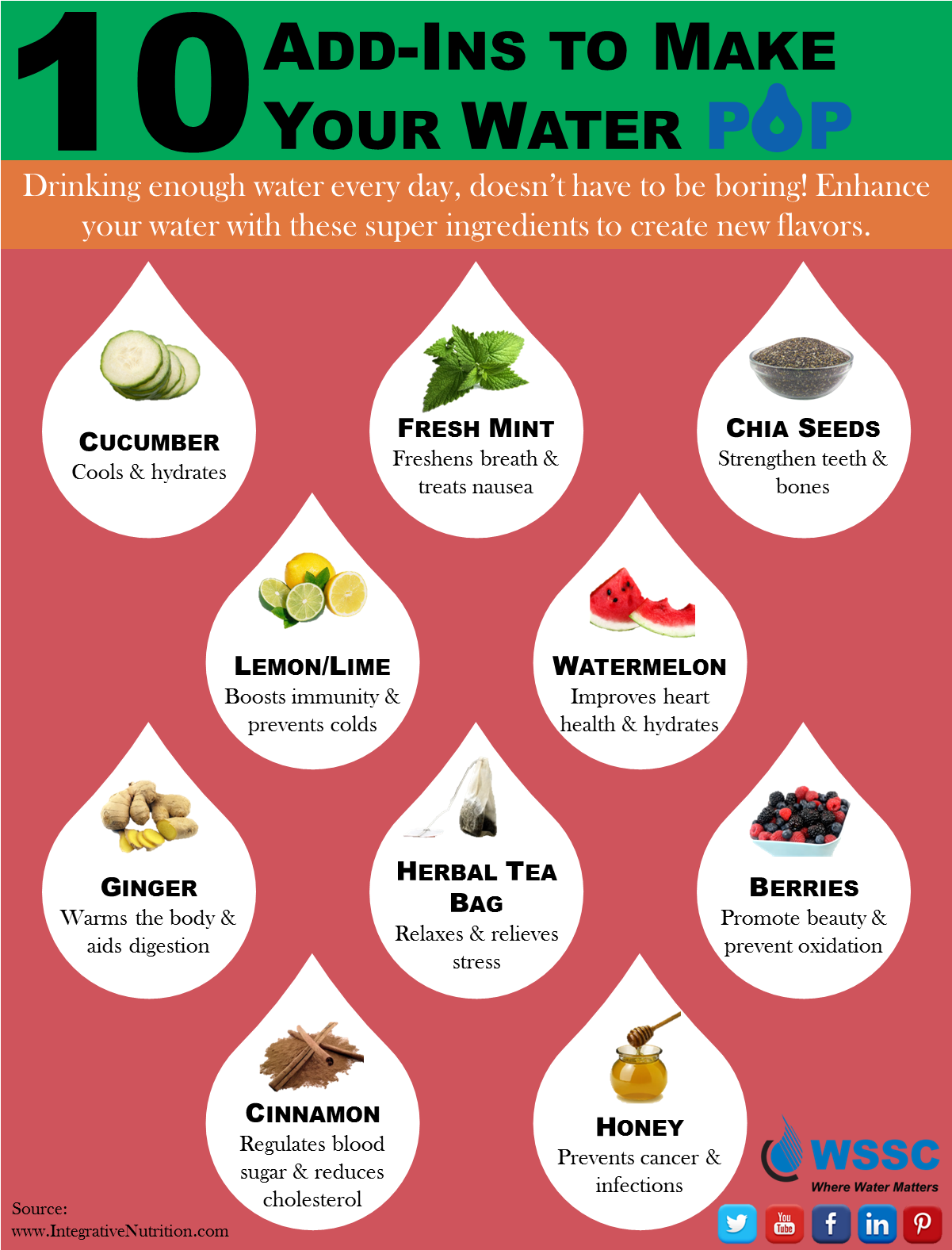 Hydration - Water Add Ins (1351x1688), Png Download