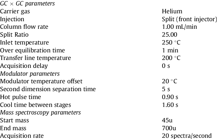 Leco Ò Instrument Configuration And Parameters For - Respondent (717x459), Png Download
