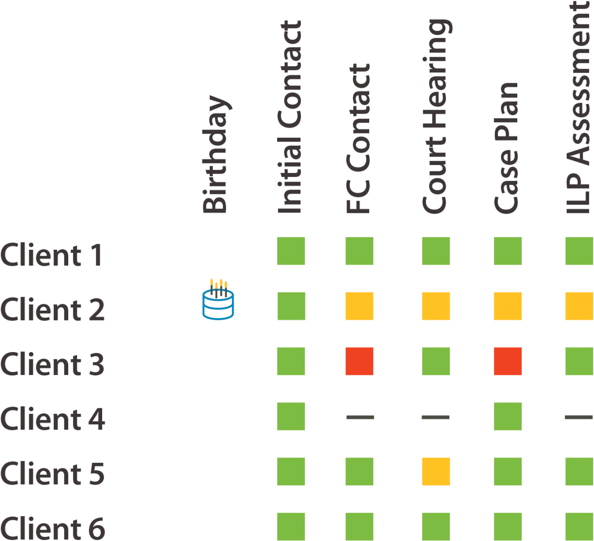 View Vital Client Data With One Click - Circle (1200x1097), Png Download