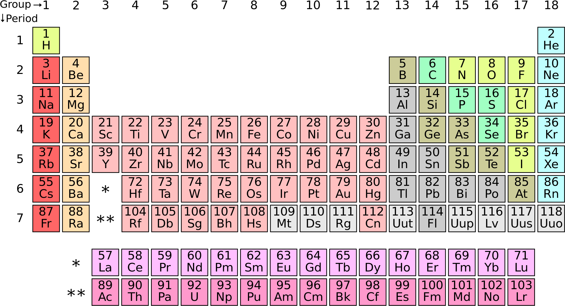 Pu On Periodic Table (2000x1096), Png Download
