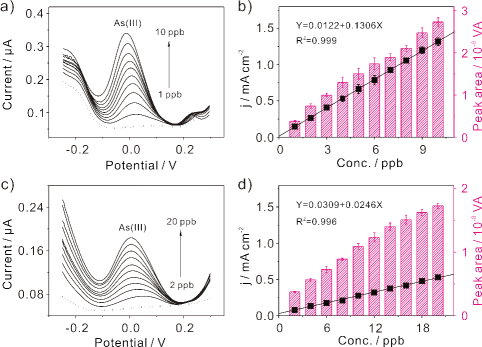Electrochemical Analytical Tools Are Widely Applied - Diagram (482x347), Png Download