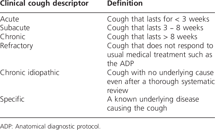 Classification Of Cough (719x435), Png Download