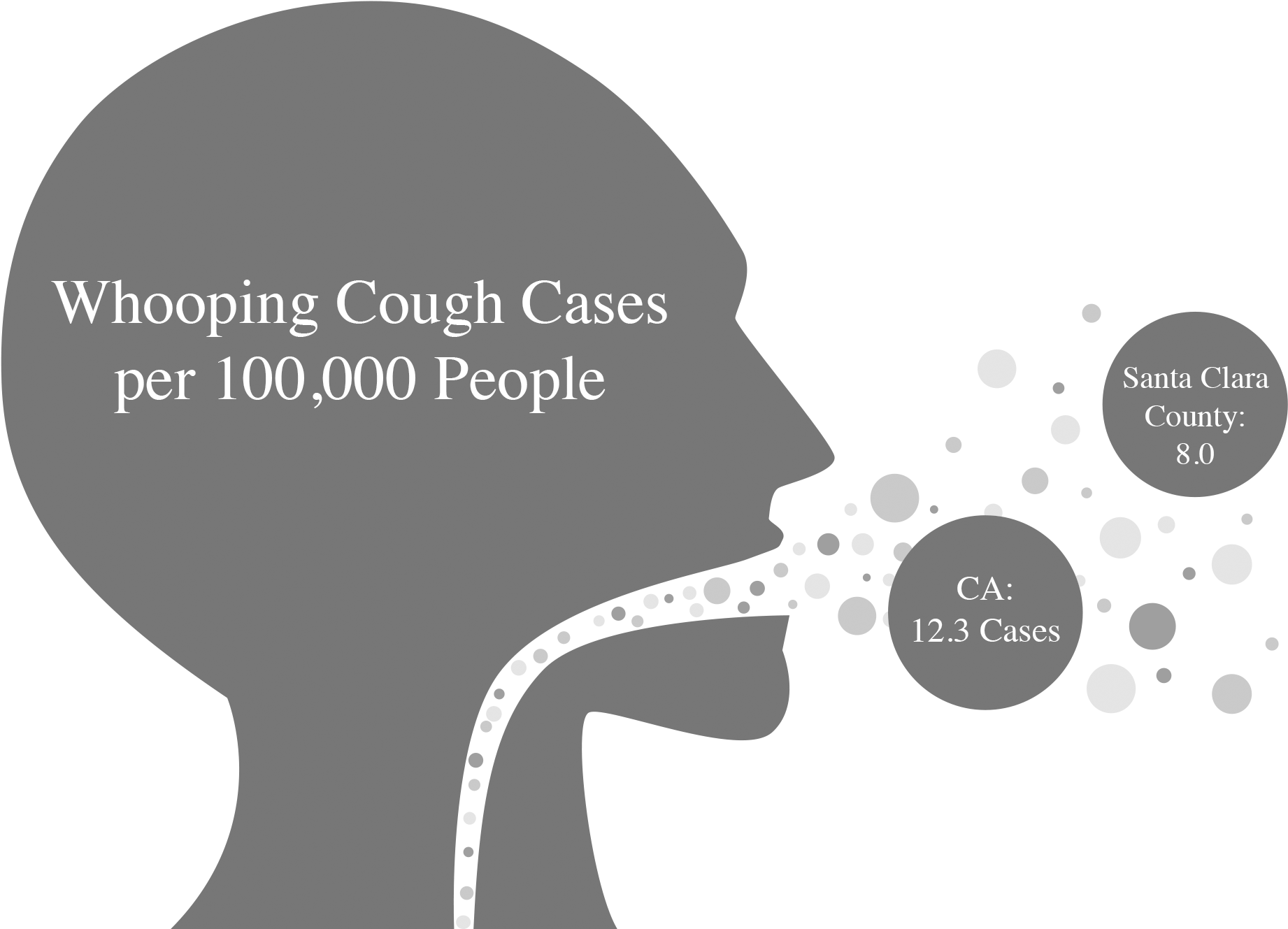 Campus Follows Public Health Measures To Protect Students - Public Health (1889x1341), Png Download