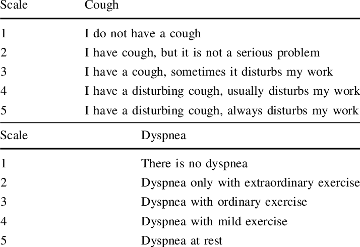 Definition Of Scales That Was Used To Quantify Cough - Definition (714x490), Png Download