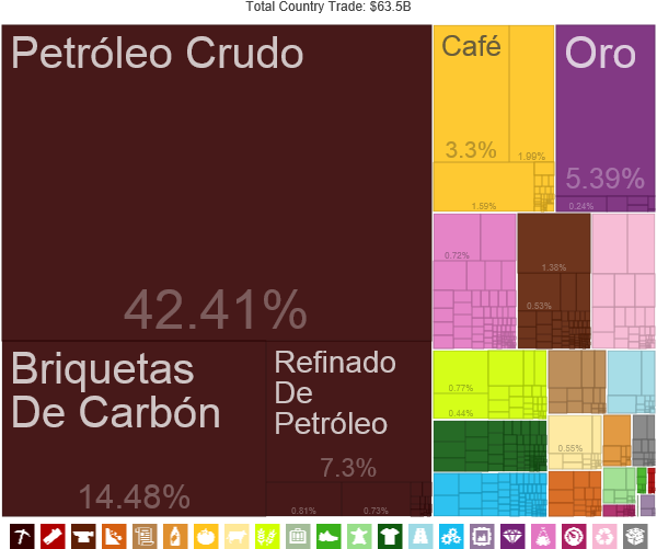 Colombia Treemap Es - Got Questions (600x509), Png Download