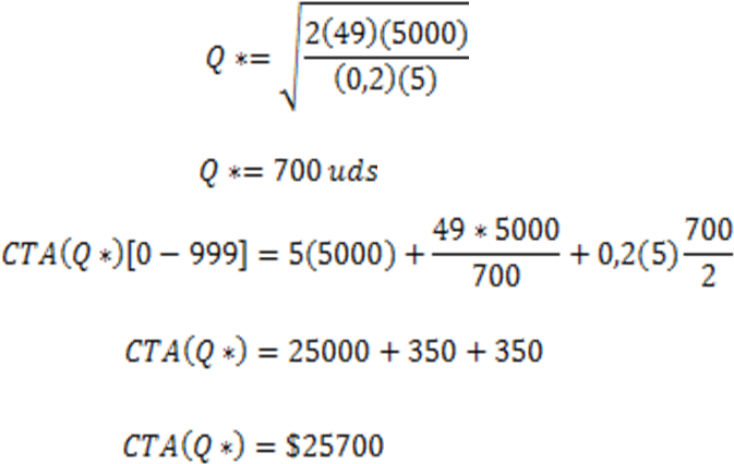 Como Vemos En El Ejemplo, Al Calcular La Cantidad Optima - Modelo De Descuento Por Cantidad Formula (675x437), Png Download