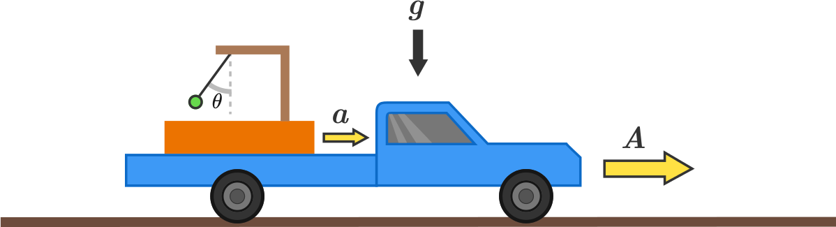 A Flatbed Truck Has A Box Of Mass M M Riding On The - Pickup Truck (1198x325), Png Download
