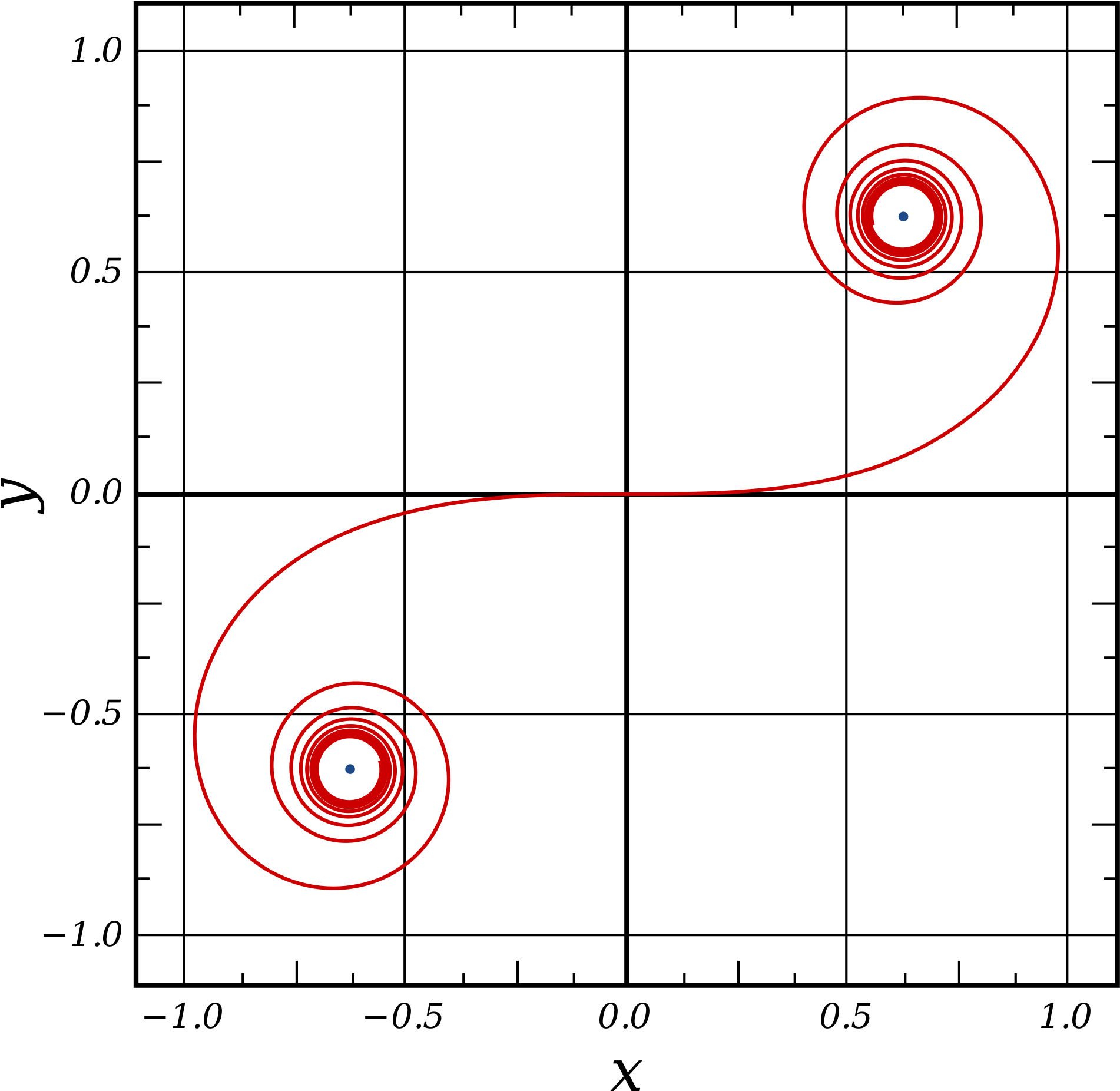 Dibujo De Una Curva Clotoide En El Plano Xy - Cornu Spiral (2000x1917), Png Download