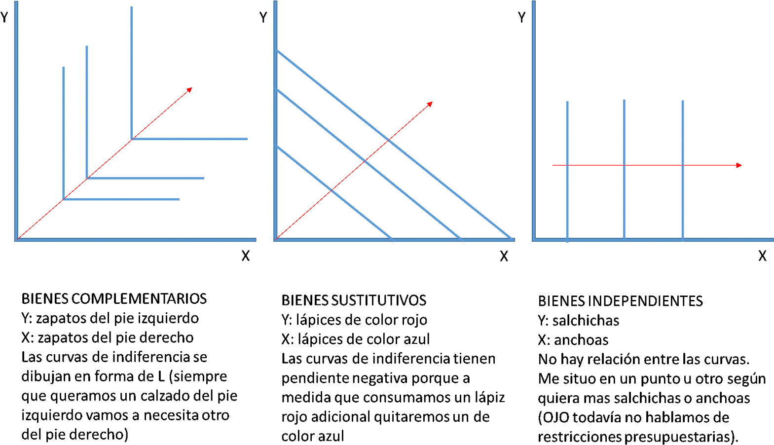 El Consumo De Uno, No Afecta Al Consumo Del Otro - Diagram (1600x924), Png Download
