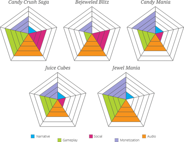 Just Because It Looks And Tastes Like Candy Crush Doesn't - Candy Crush Lives Mechanics (646x498), Png Download