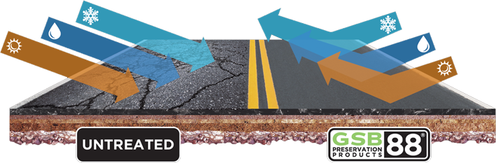 Our Modified Sealer Binder Is A Unique, Naturally-occurring - Asphalt (709x233), Png Download