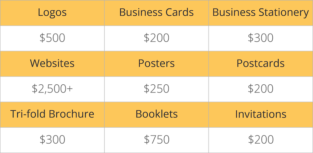 Get In Touch With Graphic Design - Graphic Design Package Price (1000x488), Png Download