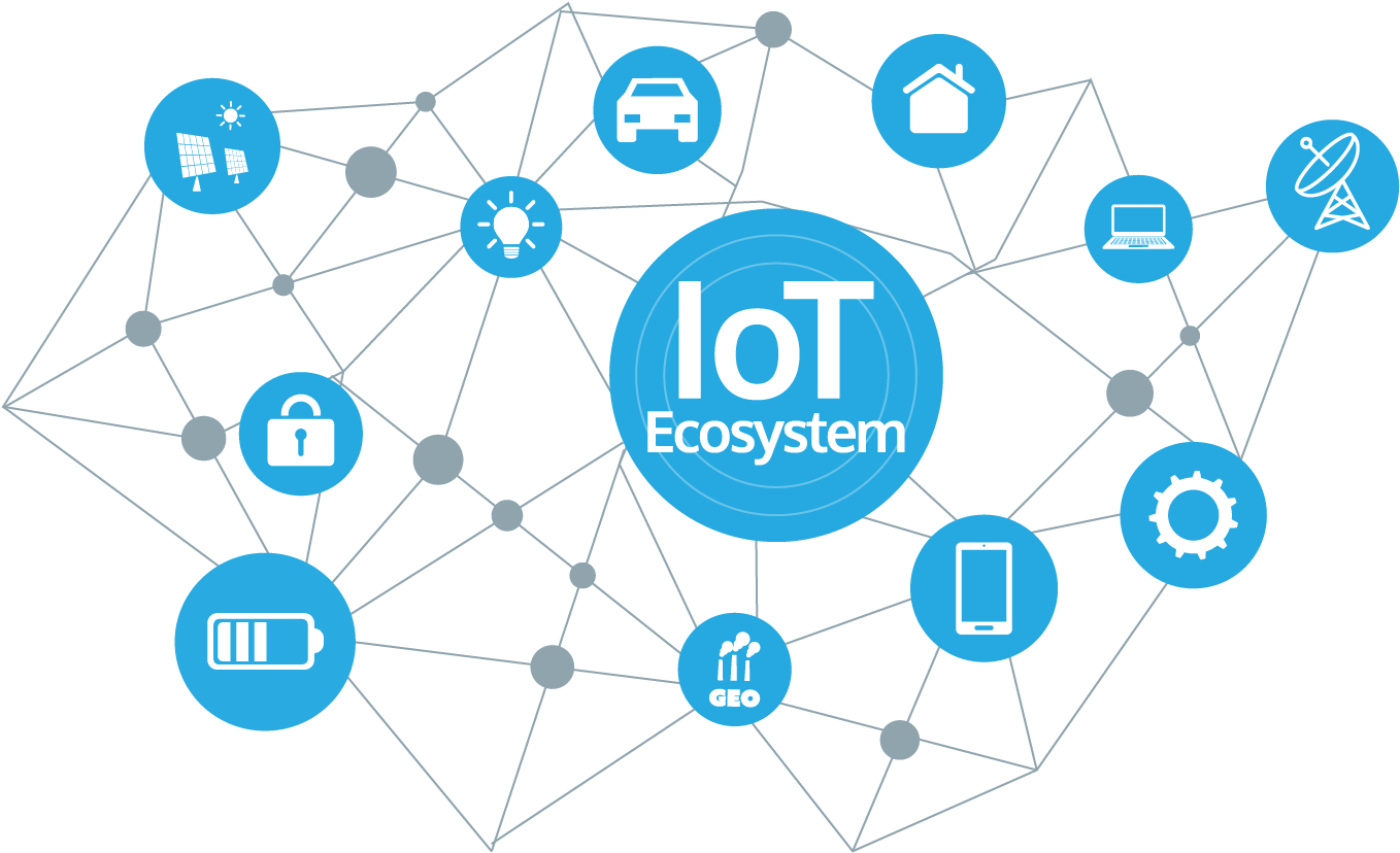 In Partnership With James Brehm & Associates, Sensors - Iot Of Projects Png (1503x991), Png Download