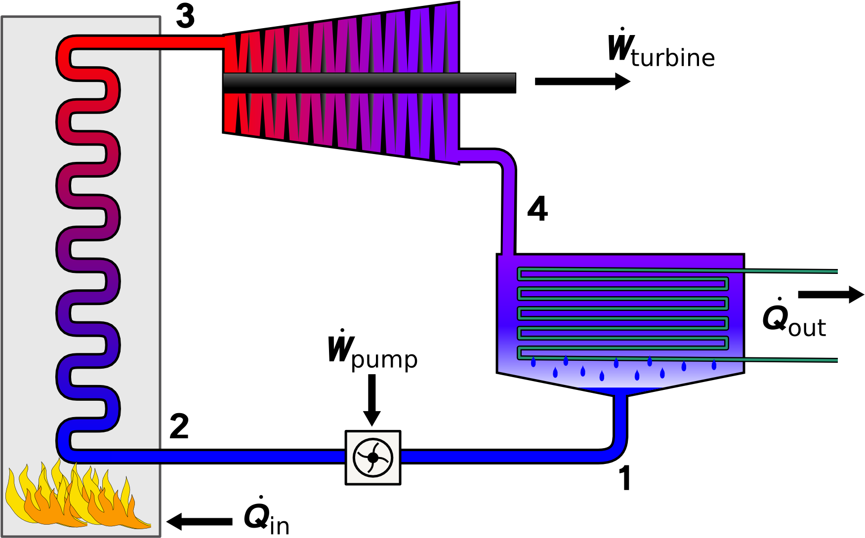 Rankine Cycle Layout - Rankine Cycle (1850x1200), Png Download