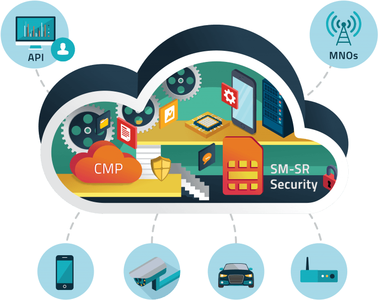 Device Vendors To Get Instant Connectivity And Thus - World Wide Web (768x620), Png Download