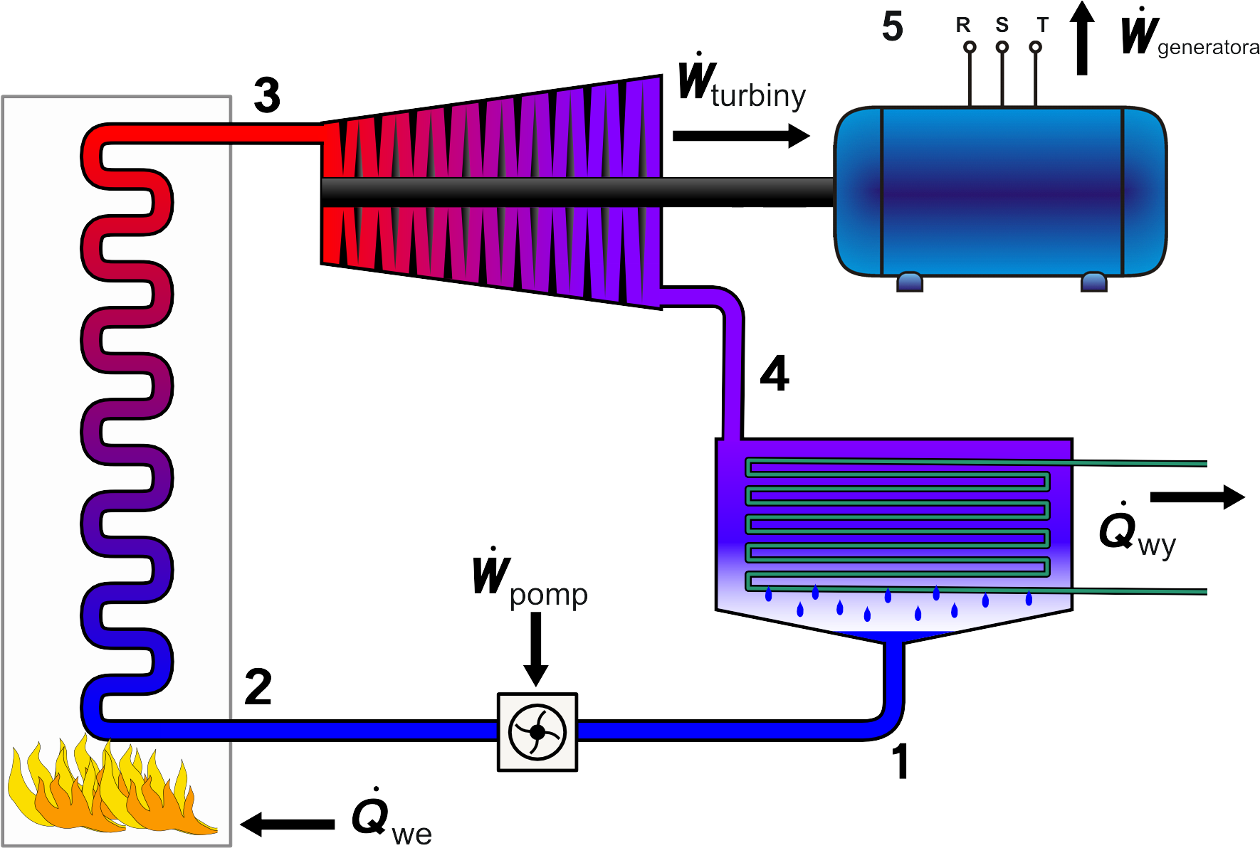 Rankine Cycle Layout Pl W Gen - Superheater In Steam Power Plant (1850x1276), Png Download