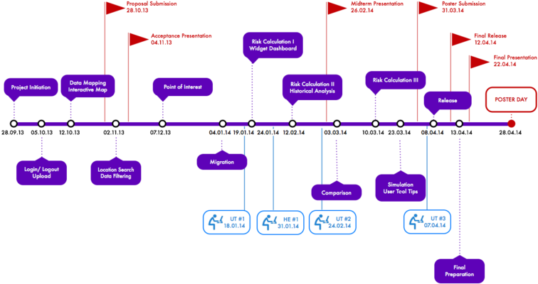 Skyteam Timeline V6 - Project Timeline Png (800x406), Png Download
