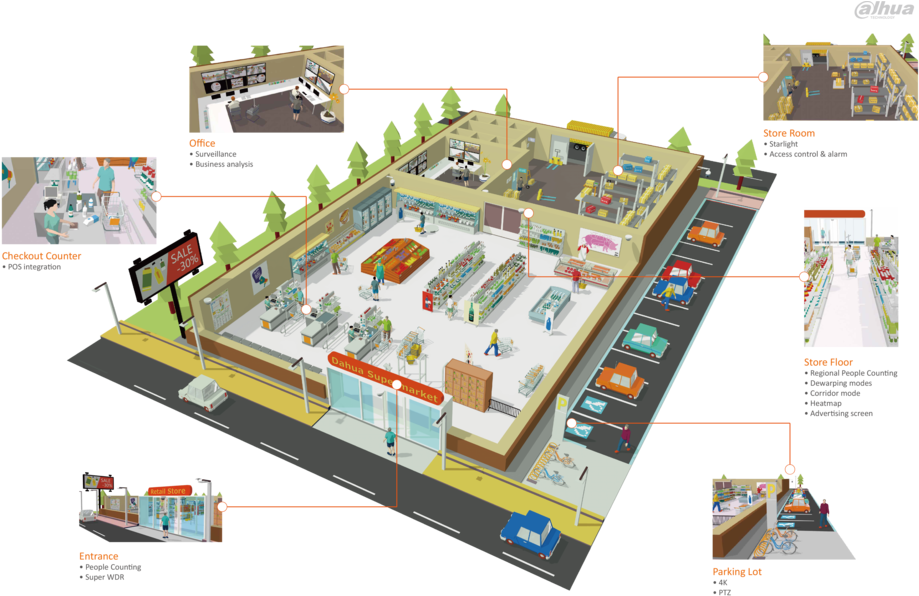 Dahua Retail Solution Store Layout - Retail (1000x617), Png Download