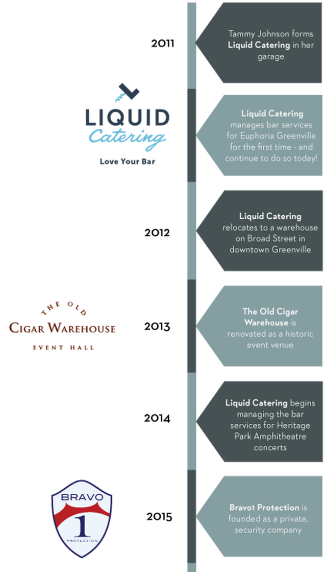 Picture - Vertical Timeline Of The History Of Security (923x1194), Png Download