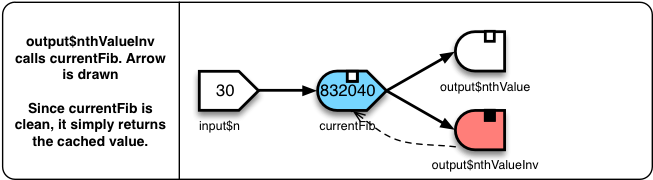 Finally, Output$nthvalueinv Takes That Value, Finds - Circuit Diagram (681x208), Png Download