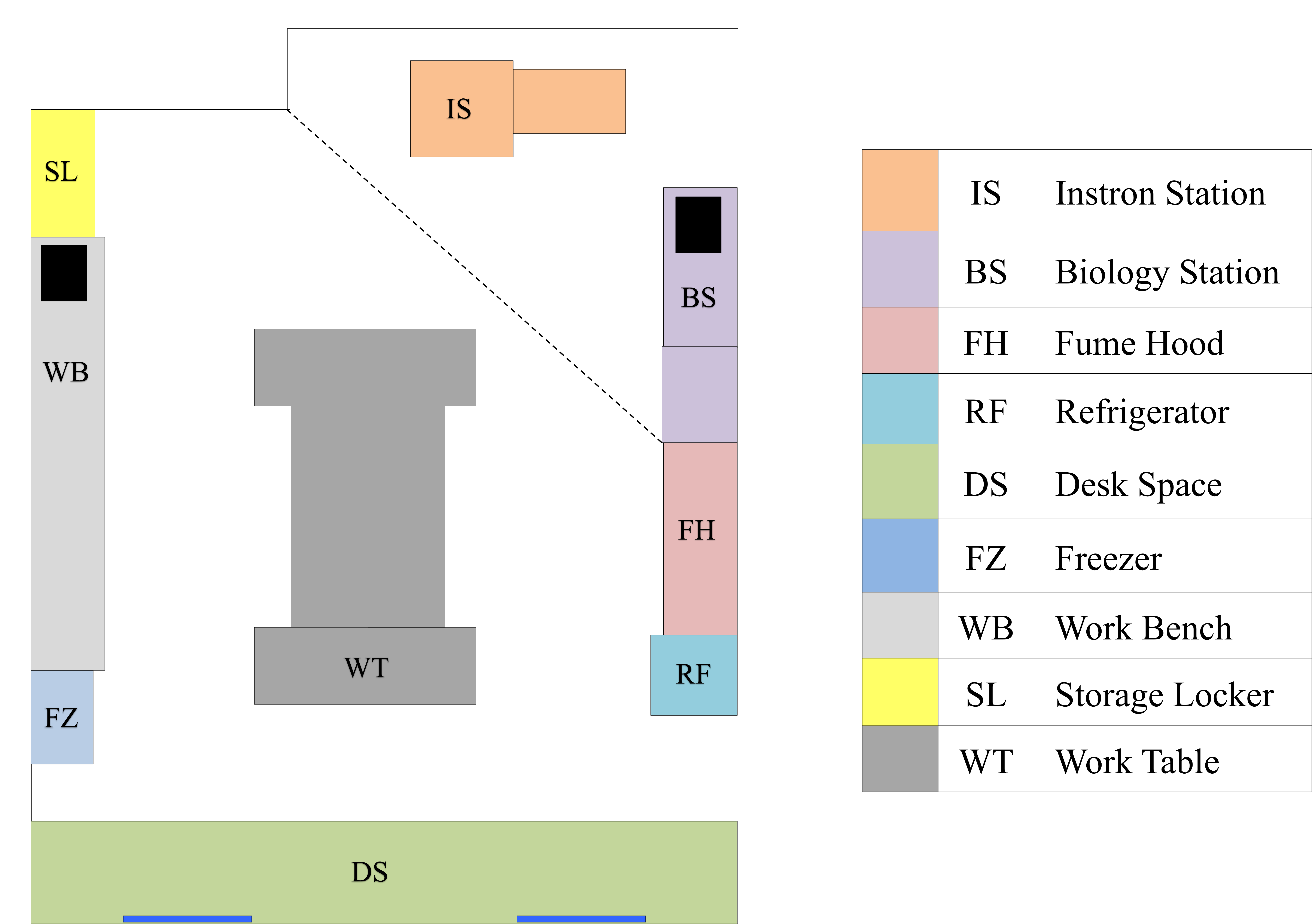Lab Layout - Number (6128x4390), Png Download
