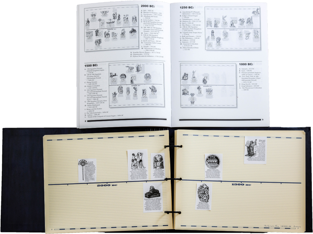 How To Make A Timeline - Make A Timeline (1024x778), Png Download