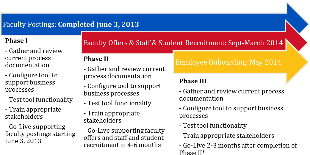 Project Scope And Timeline (1061x585), Png Download