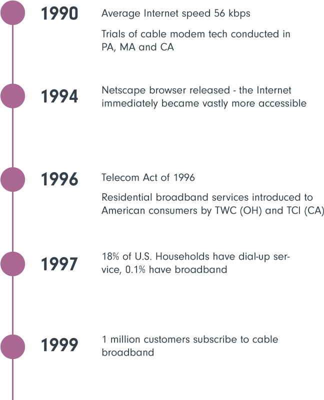 Internet Leadership 1990-1999 - Circle (682x800), Png Download