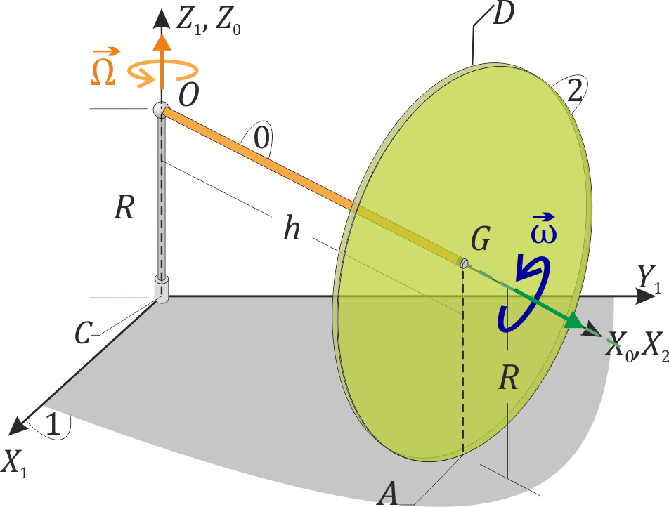 Disco Varilla Horizontal 02 - Portable Network Graphics (952x722), Png Download