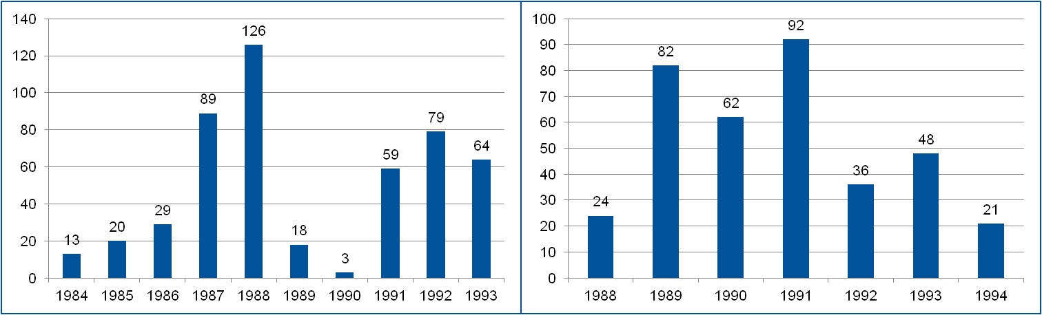 Comparison-nirvana Vs Gnr - Number (1512x458), Png Download