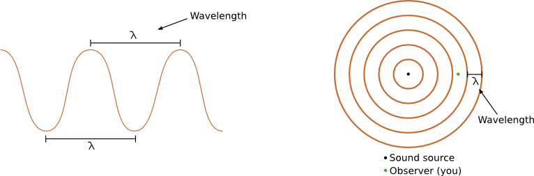 Wave And Wavelength - Mitutoyo 183-109 Reticle No.8 For Pocket Comparator (766x253), Png Download