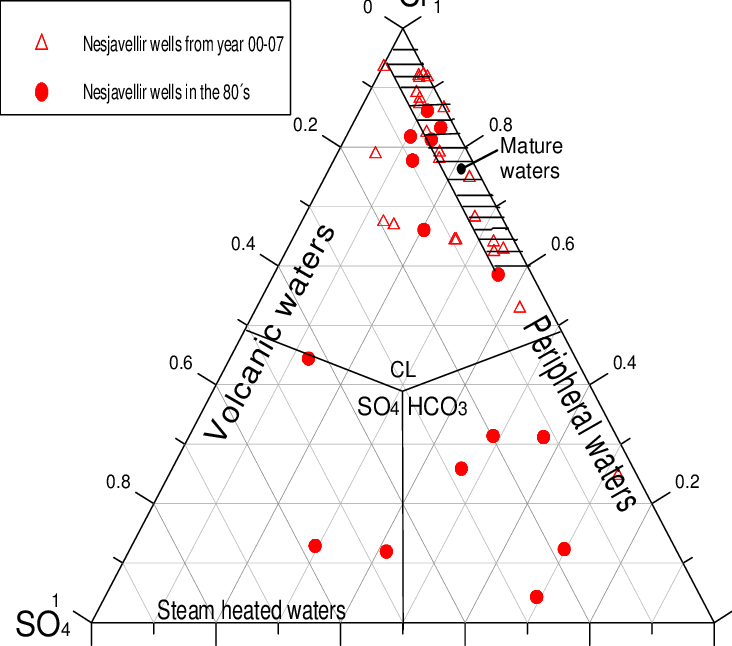 A The Nesjavellir Cl So 4 Hco 3 Diagram For Wells In - Diagram (732x646), Png Download
