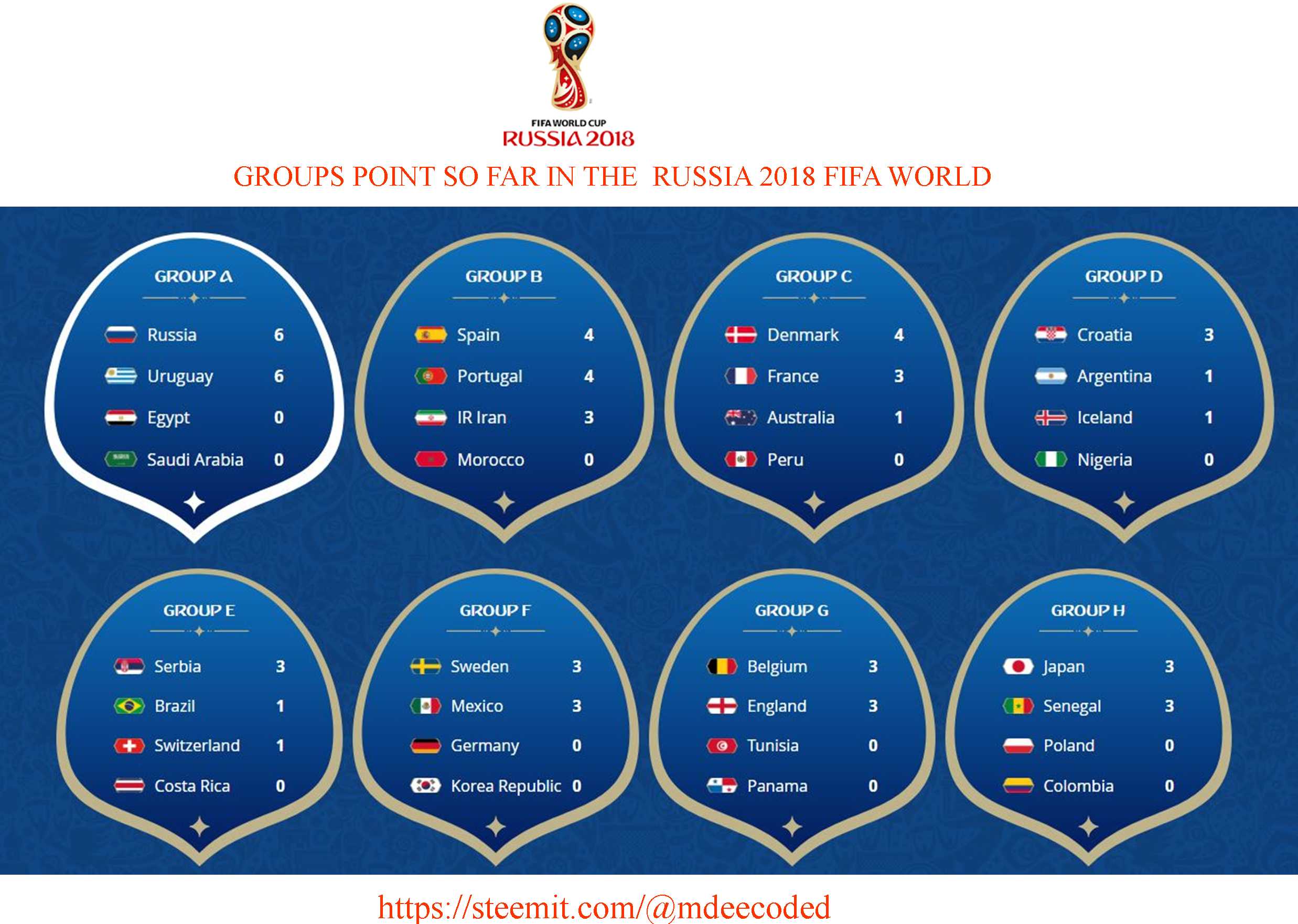 Useful Links - - 2018 Fifa World Cup (2475x1762), Png Download