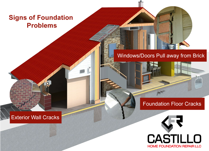 Signs Of Home Foundation Problems Castillo Foundation - Home Foundation Problems (800x600), Png Download