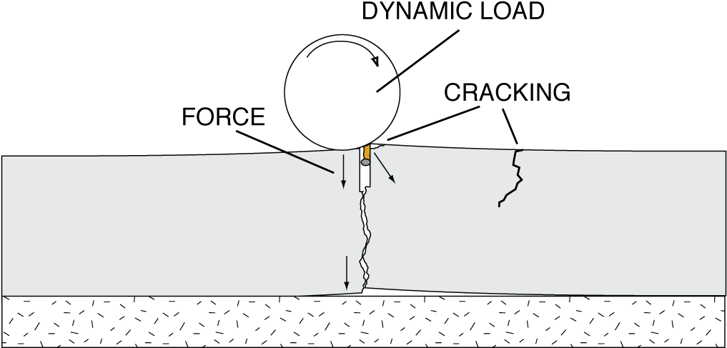 Eventually, You Get A Spalled Contraction Joint - Filler (1060x544), Png Download