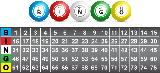 Bolas Y Panel Del Bingo 75 Bolas - Circle (532x244), Png Download