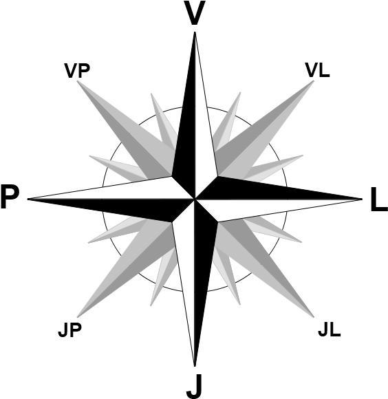 Anët E Horizontit - Compass Directions (600x600), Png Download
