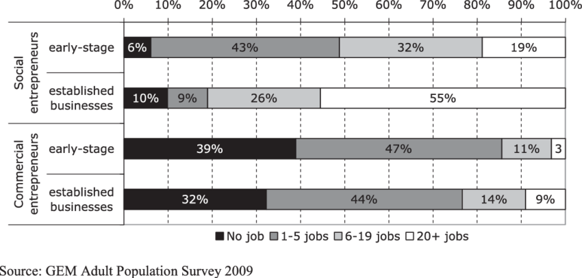 Current Number Of People Working In Social And Commercial - Number (850x407), Png Download